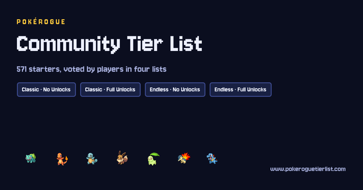 Classic · Full Unlocks · PokéRogue Tier List